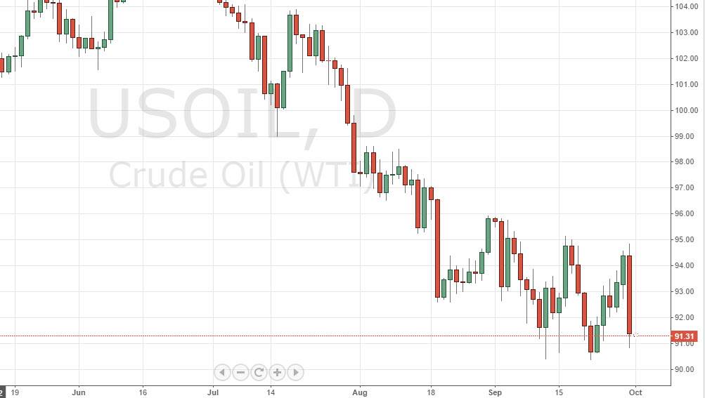 Crude oil 10114