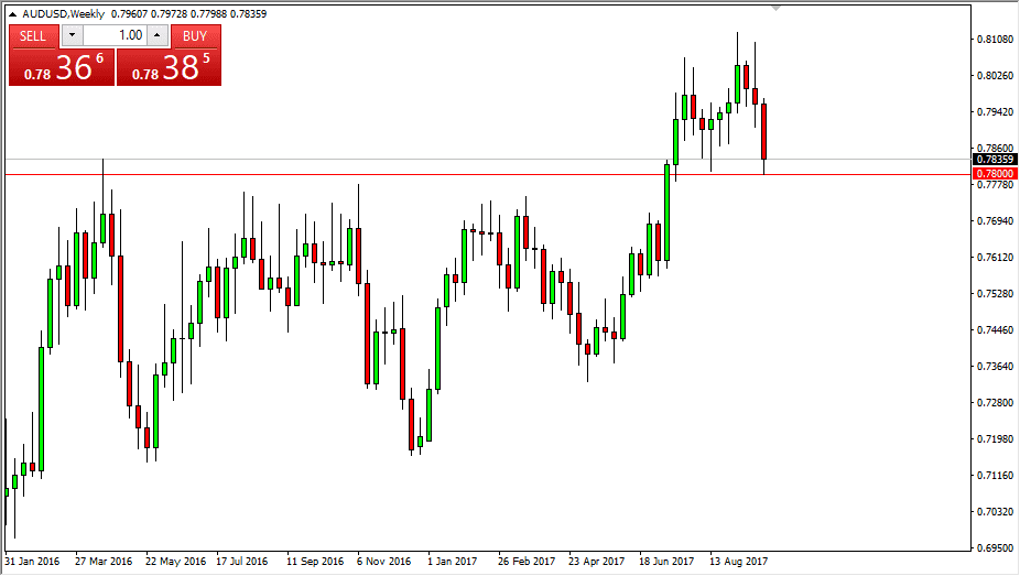 AUDUSD AUDUSD
