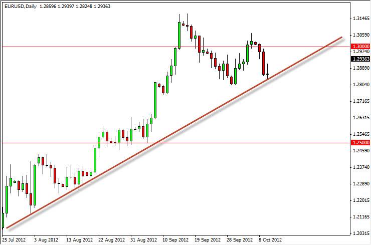 EURUSD Daily 101112 EURUSD Daily 101112