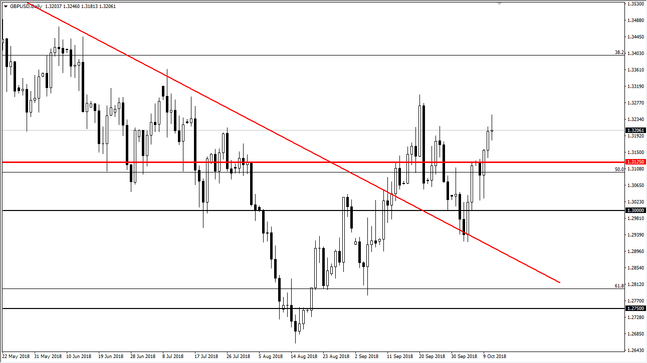 Previsioni GBP/USD