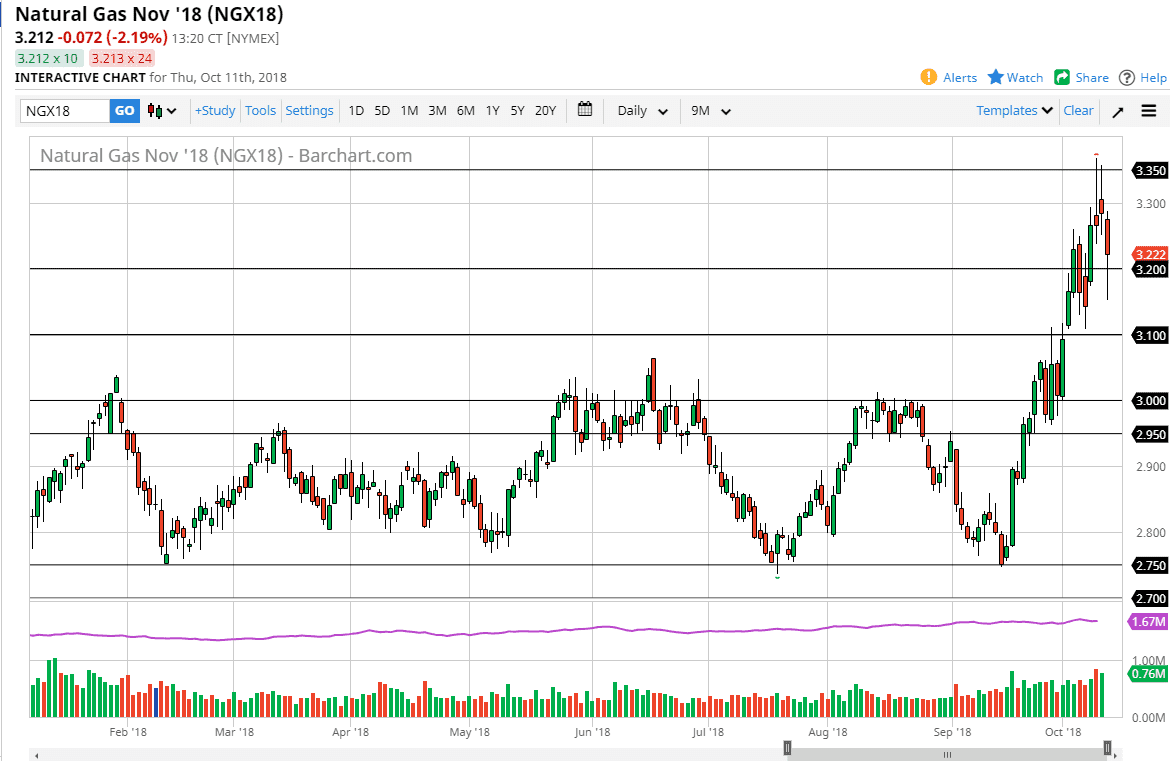 Natural gas Natural gas