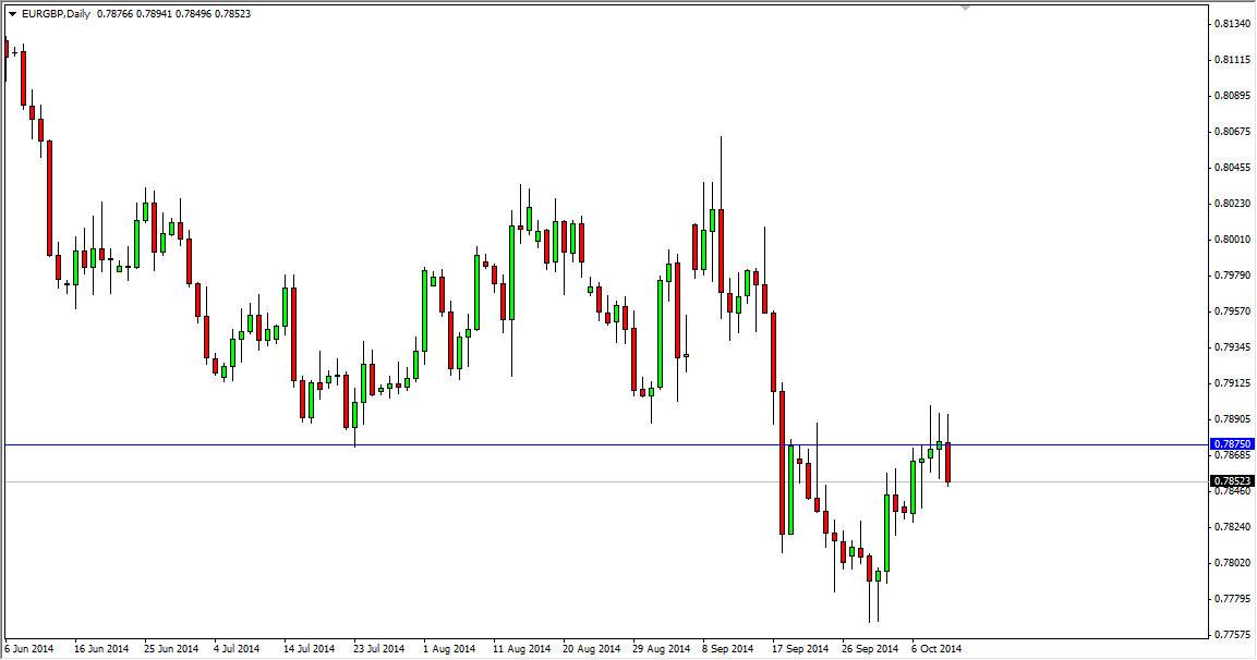 EURGBP Daily EURGBP Daily