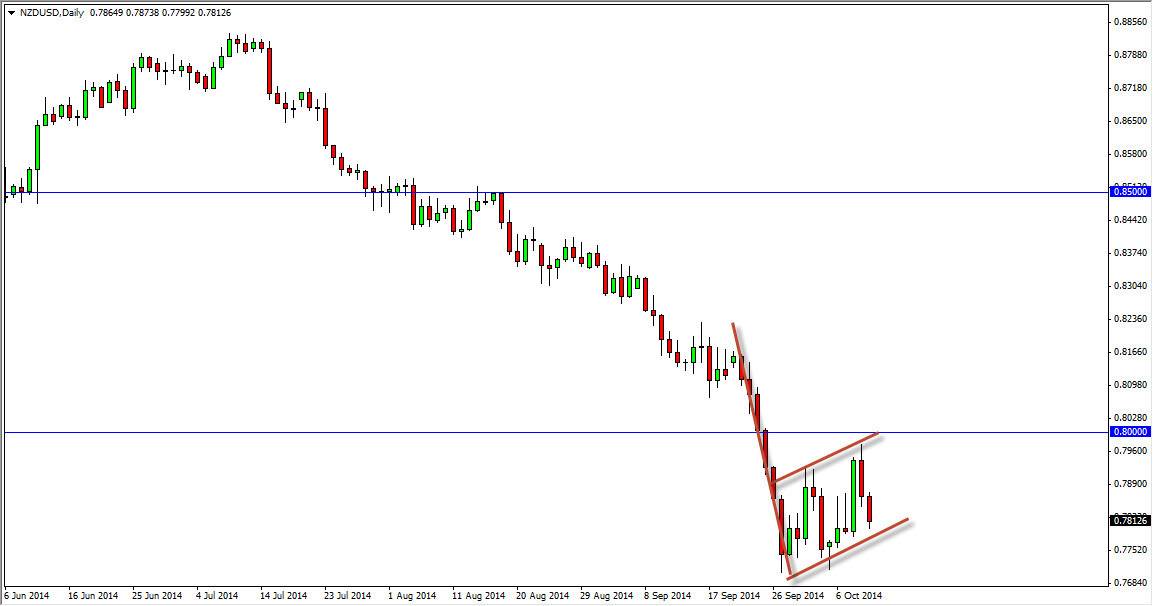 NZDUSD NZDUSD 101314