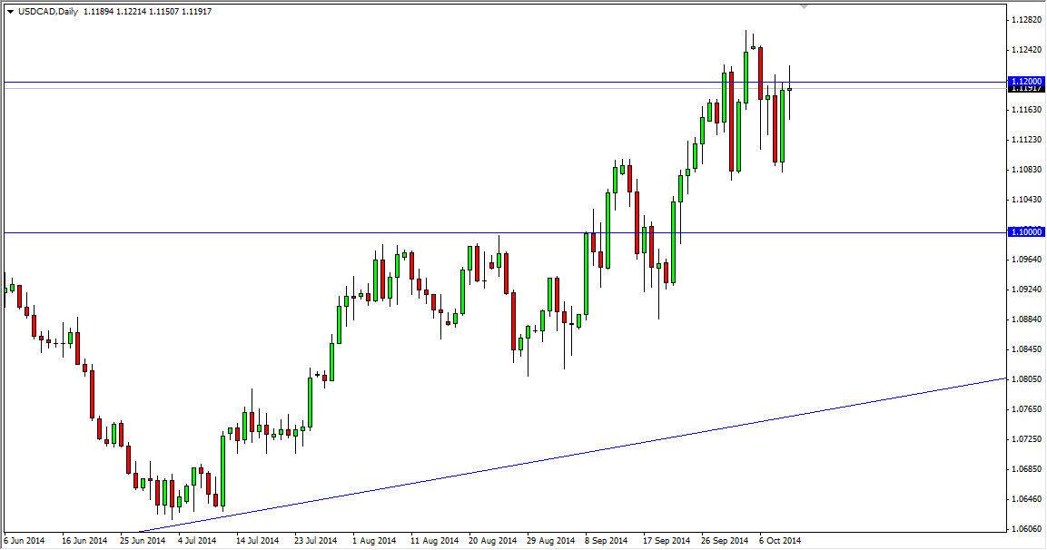 USDCAD USDCAD 101314