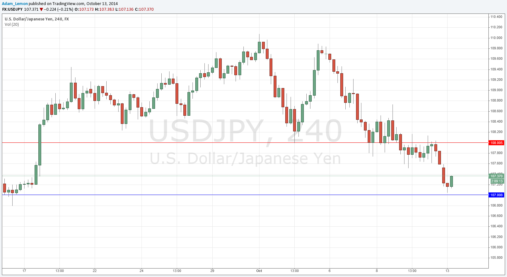 USDJPY USDJPY 101314