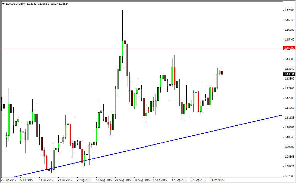 الرسم البياني اليومي لليورو مقابل الدولار الأمريكي الرسم البياني اليومي لليورو مقابل الدولار الأمريكي