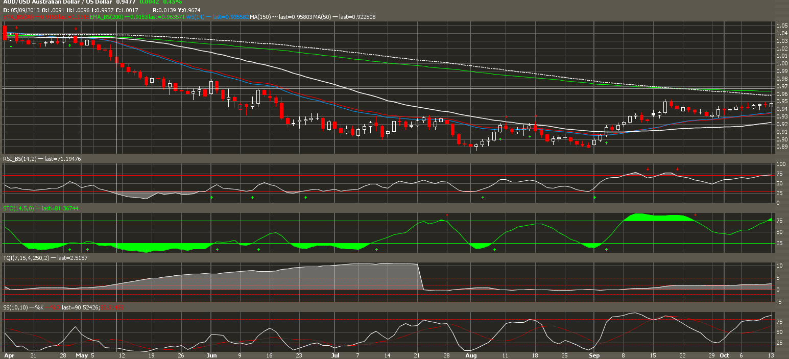 AUDUSD-2 AUDUSD-2 101413