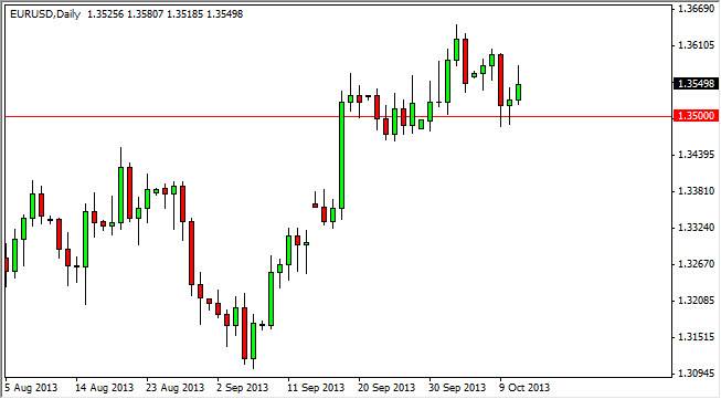 EURUSD Daily EURUSD Daily 101413