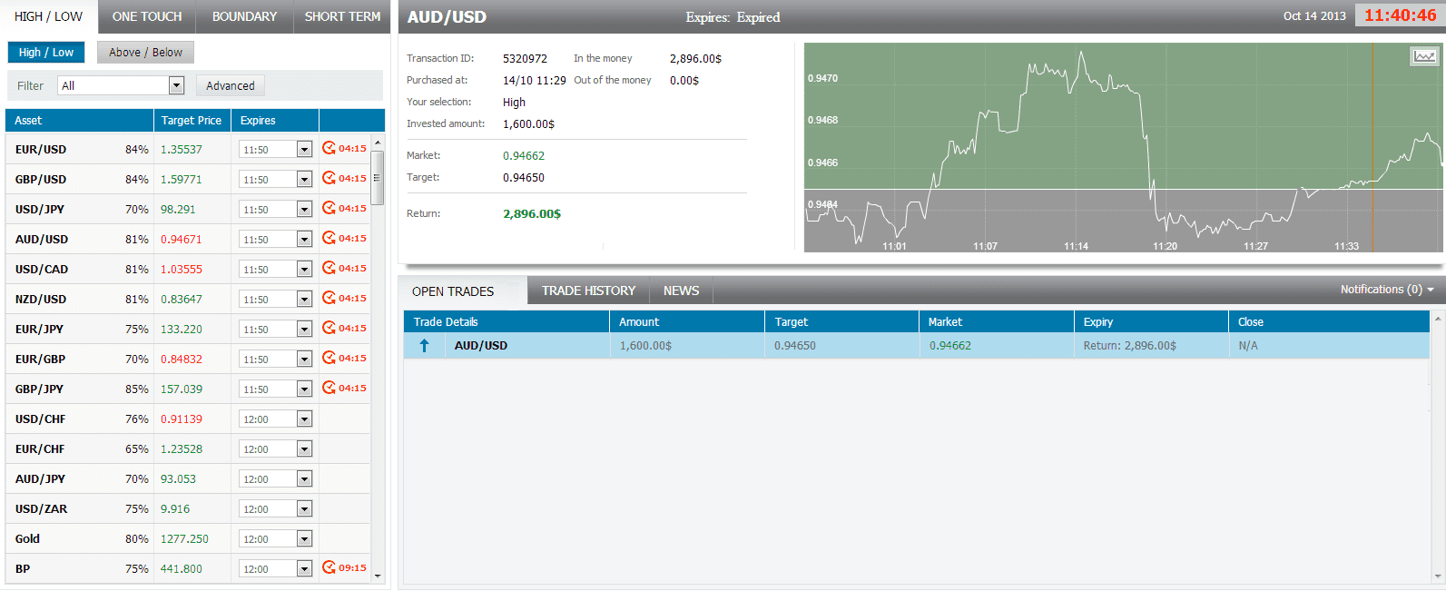 EURUSD EURUSD 101413