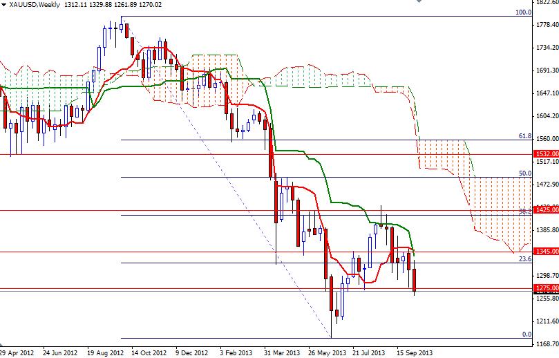 XAUUSD Weekly XAUUSD Weekly 101413