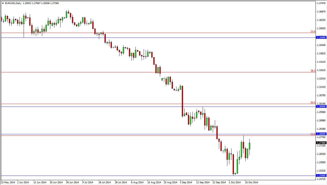 EURUSD EURUSD 101414