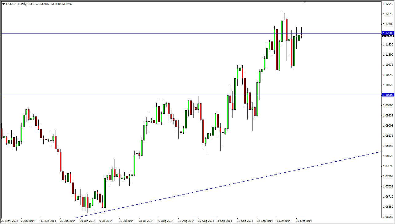 USDCAD USDCAD 101414