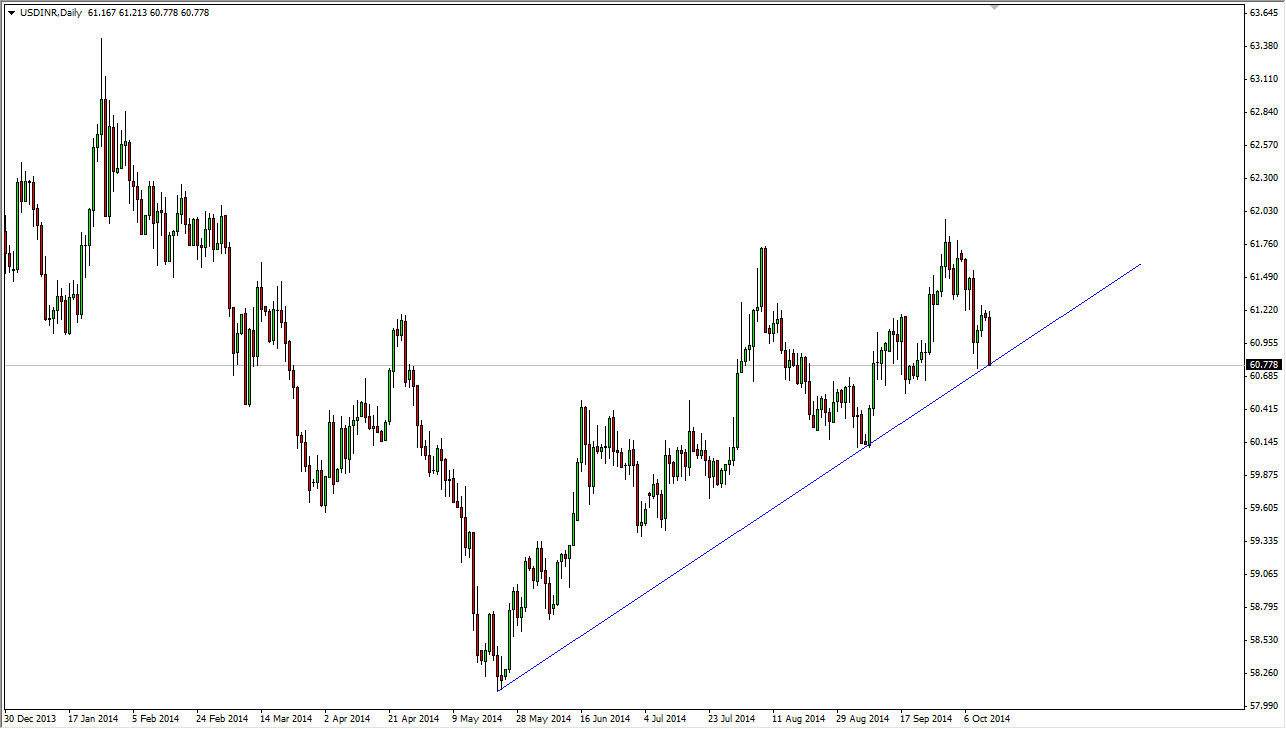 USDINR USDINR 101414