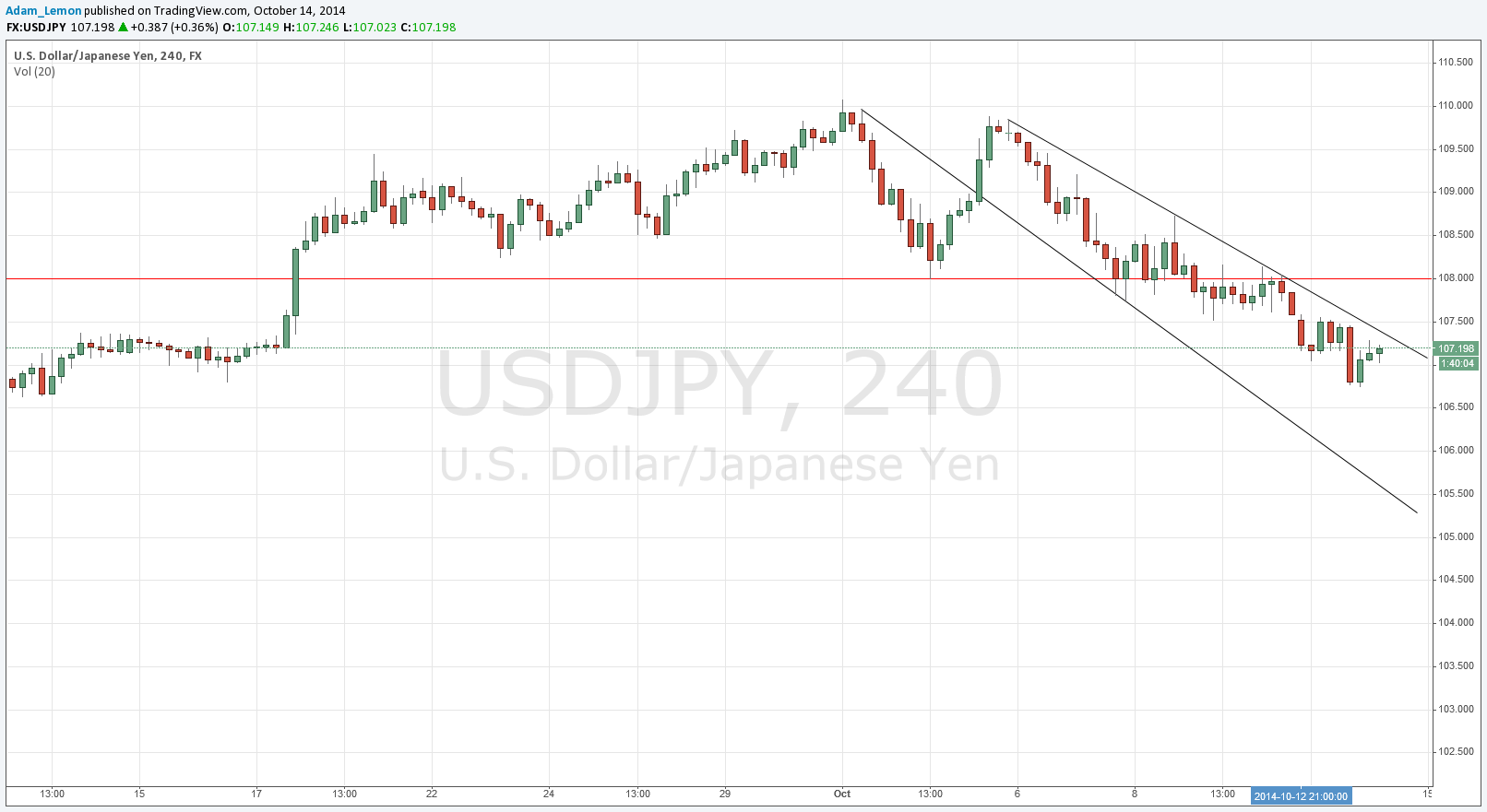 USDJPY USDJPY 101414