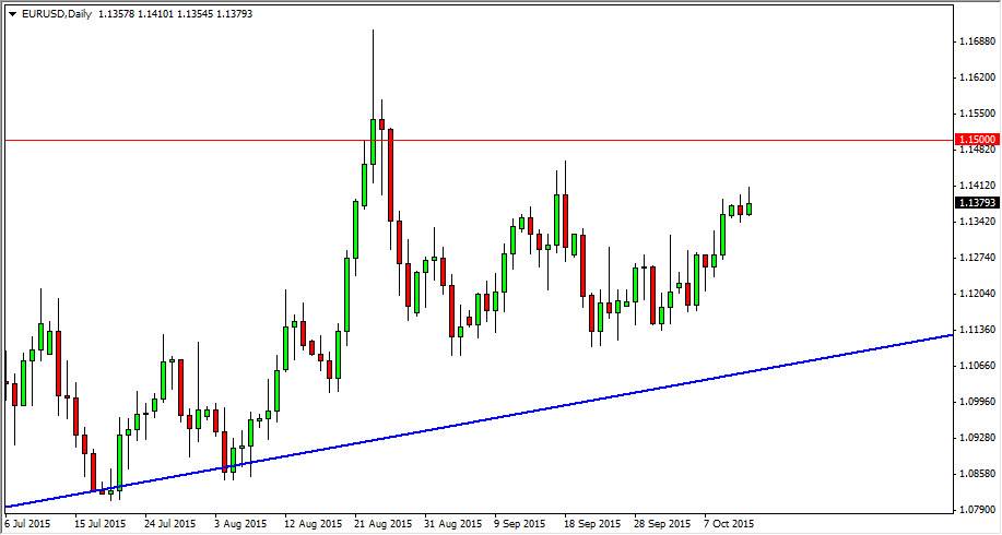 الرسم البياني اليومي لليورو مقابل الدولار الأمريكي الرسم البياني اليومي لليورو مقابل الدولار الأمريكي