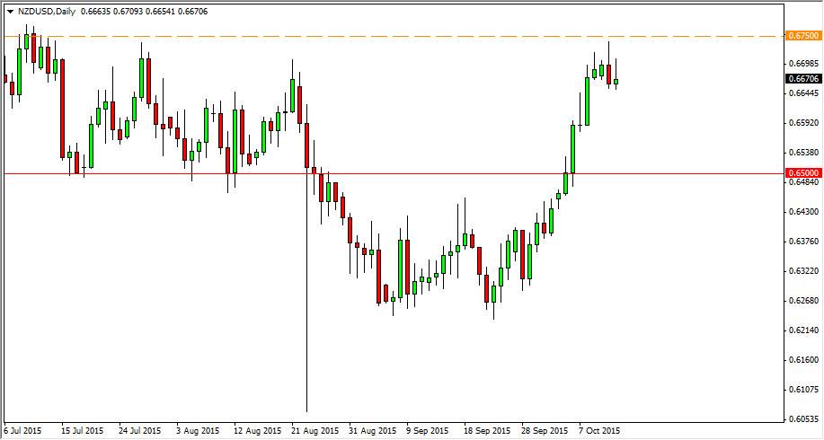 الرسم البياني لزوج الدولار النيوزيلندي/الدولار الأمريكي الرسم البياني لزوج الدولار النيوزيلندي/الدولار الأمريكي