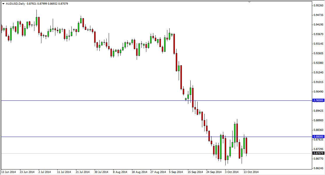 AUDUSD AUDUSD 101514