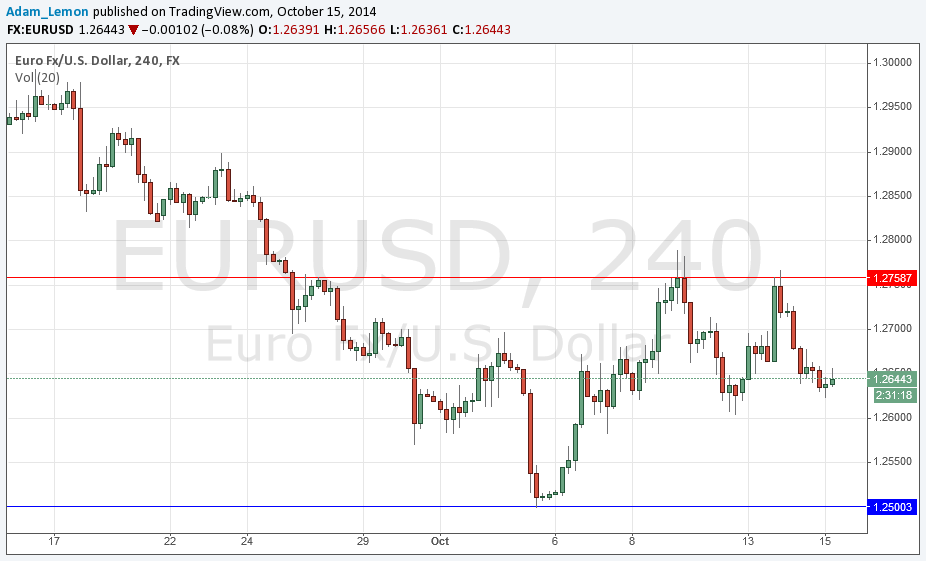 Segnali EURUSD Segnali EURUSD
