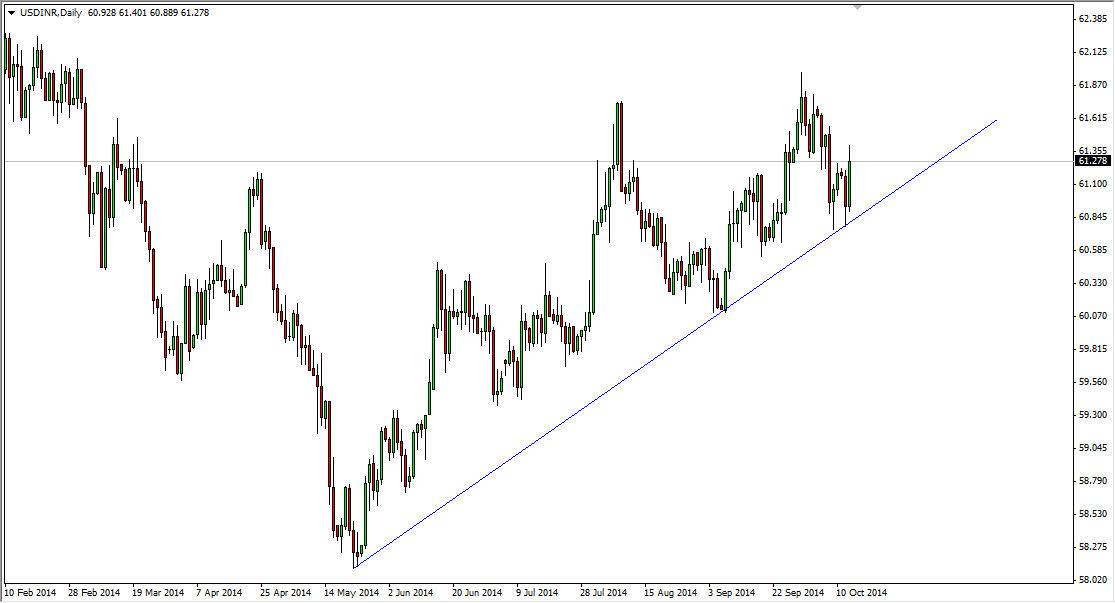 USDINR Daily USDINR Daily