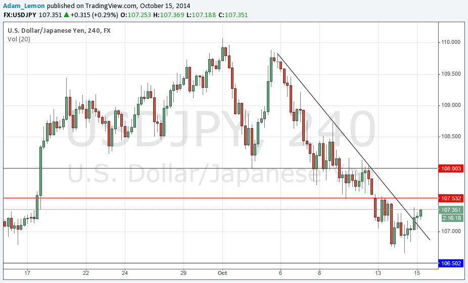 USDJPY USDJPY 101514