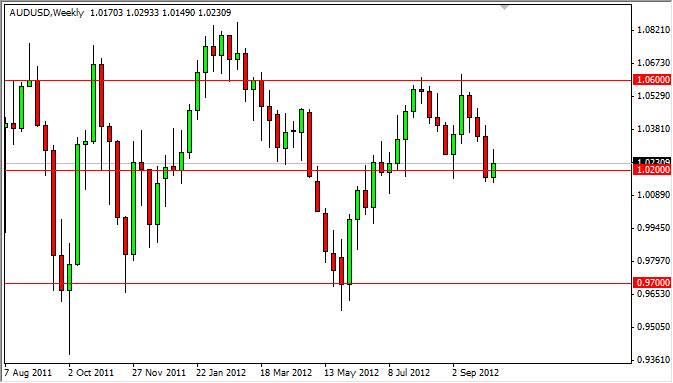 AUD/USD FX Forecast - Oct. 15, 2012