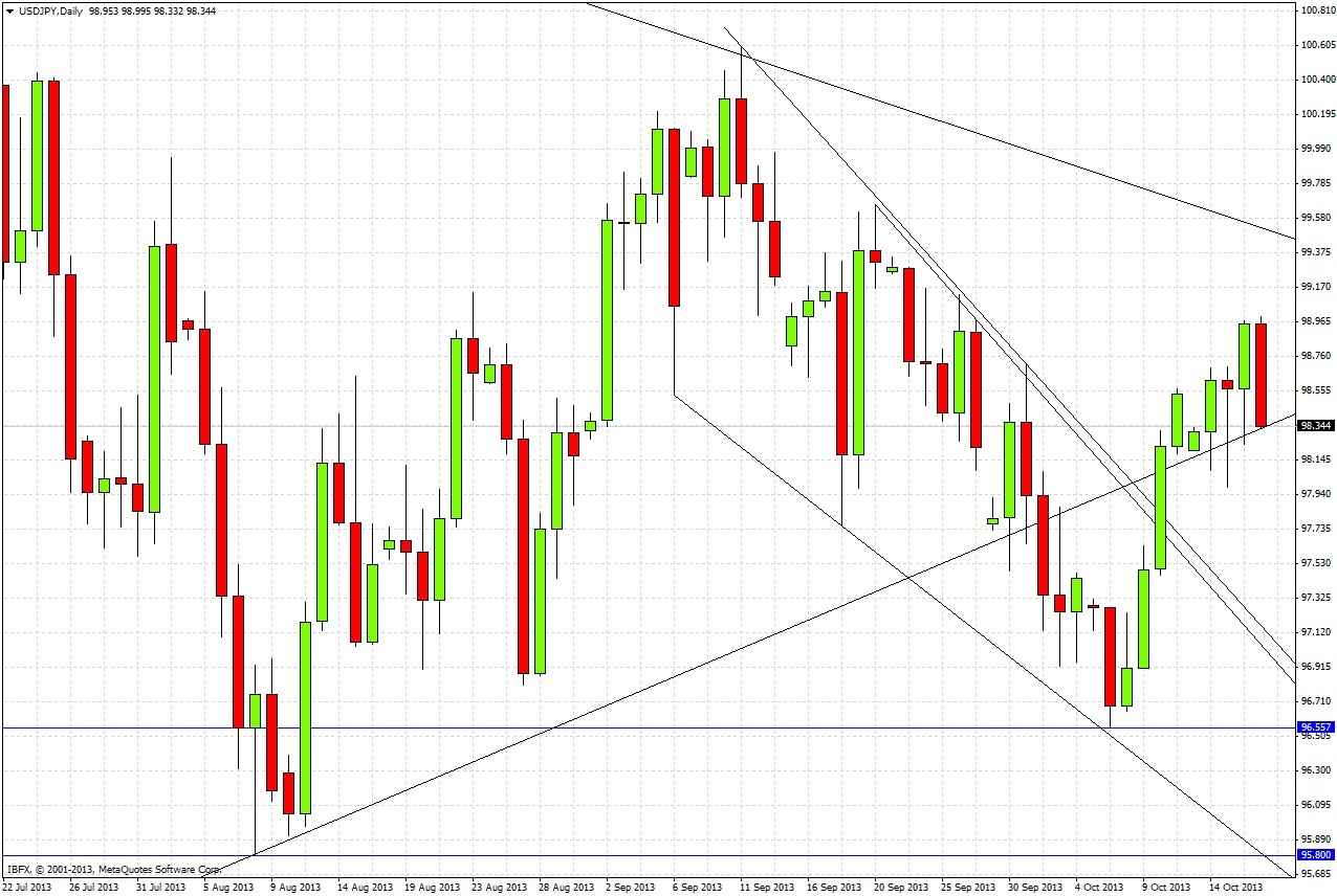 USDJPY Daily USDJPY Daily - 101713