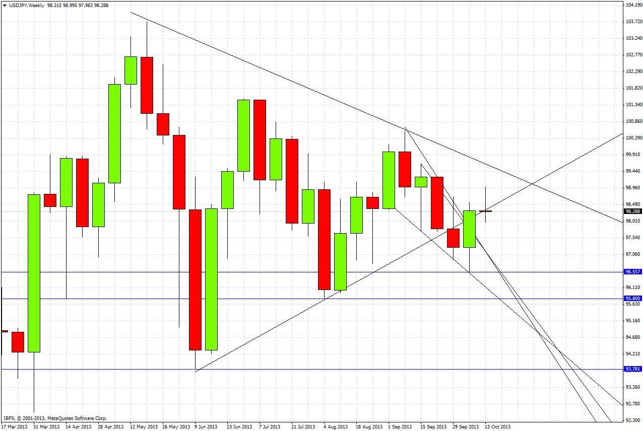 USDJPY Weekly USDJPY Weekly 101713