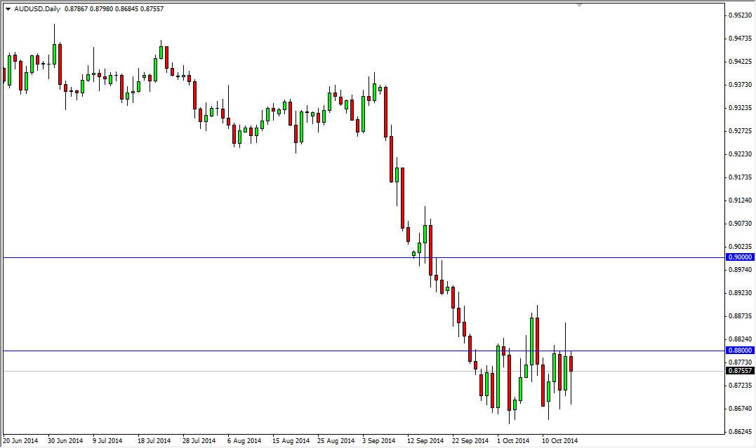 AUDUSD AUDUSD 101714