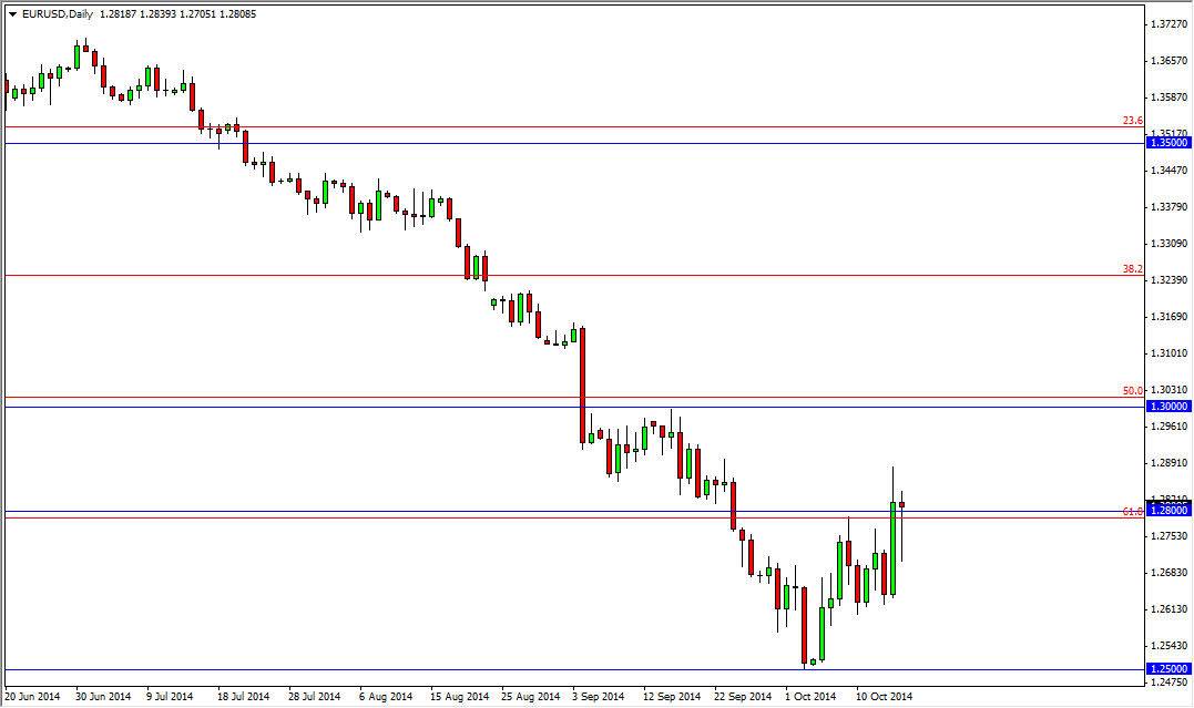 EURUSD EURUSD 101714