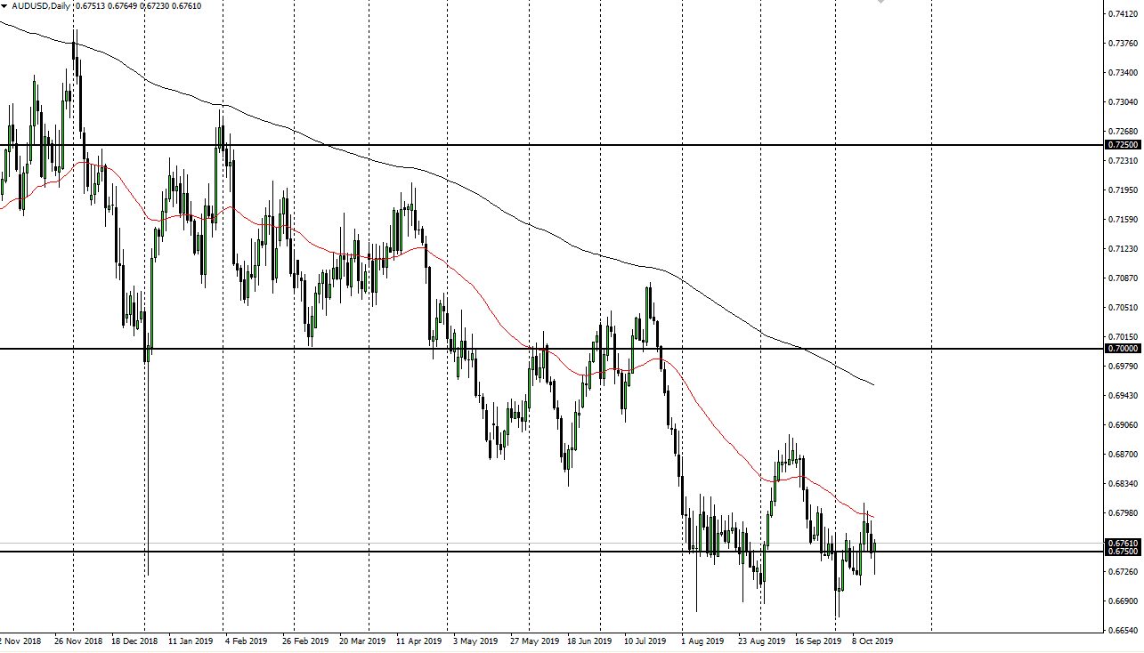 الرسم البياني لزوج الدولار الأسترالي/الدولار 