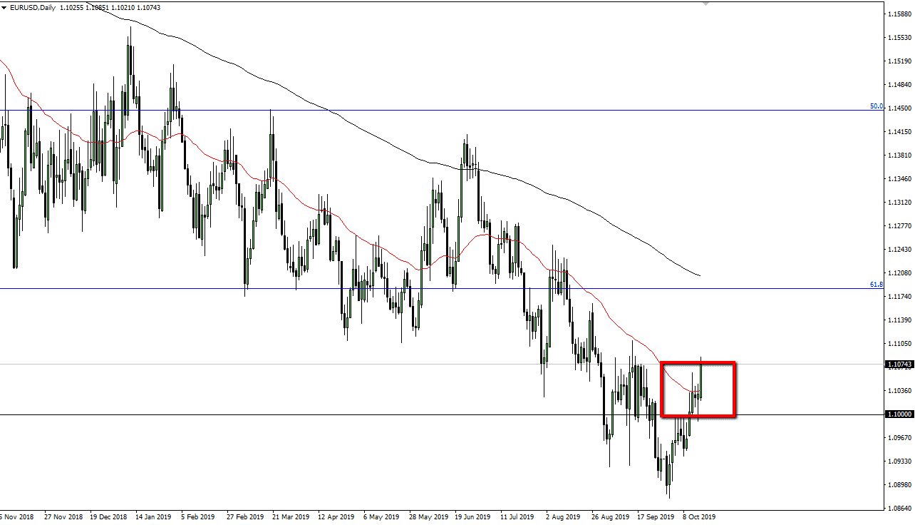 Pronóstico del EUR/USD