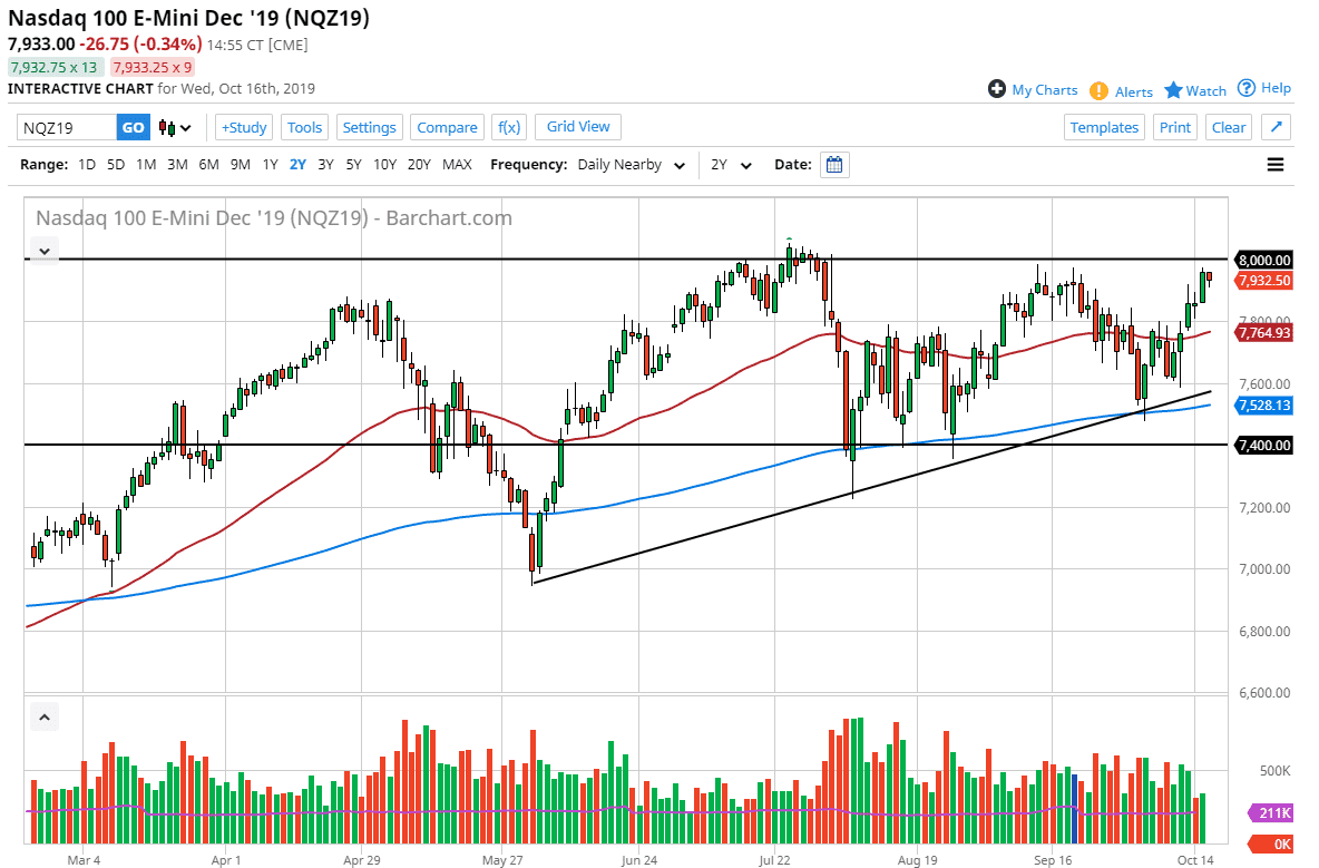 Pronóstico del Nasdaq 100 Pronóstico del Nasdaq 100