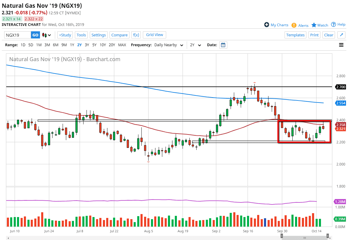 natural gas Natural gas