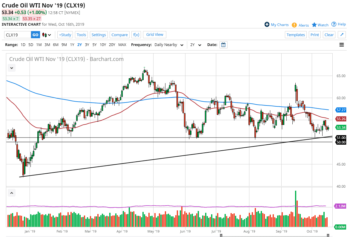 Crude oil Crude oil