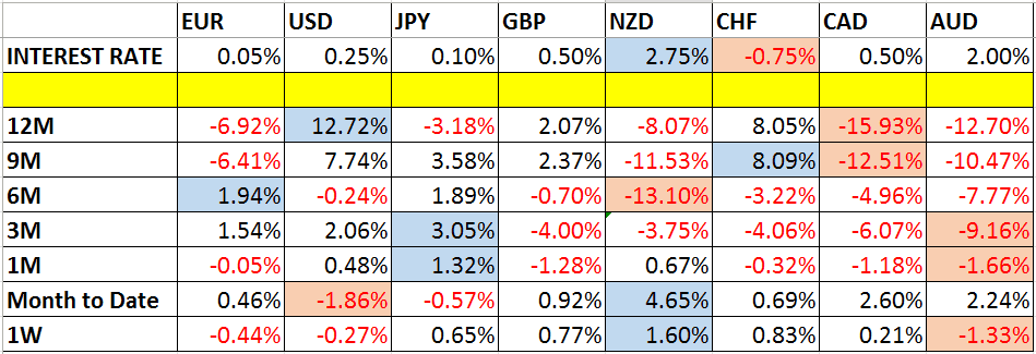 Global currencies Global Currencies