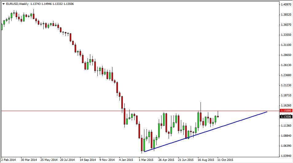 اليورو/الدولار الأمريكي