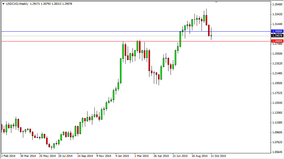 الدولار الأمريكي/الدولار الكندي