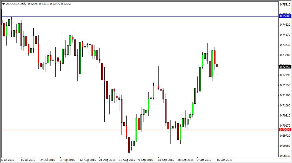 AUDUSD AUDUSD