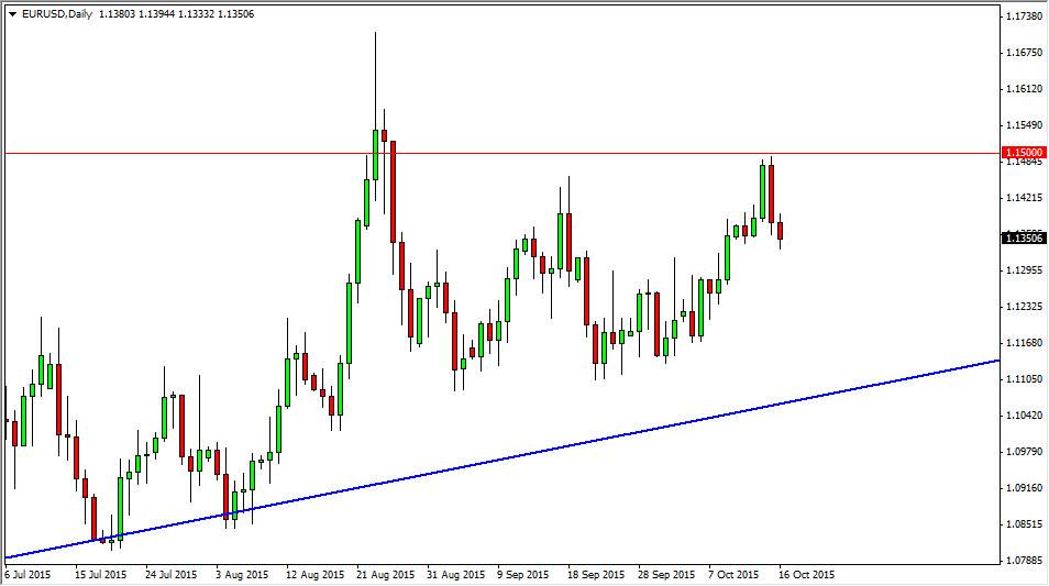 الرسم البياني اليومي لليورو مقابل الدولار الأمريكي الرسم البياني اليومي لليورو مقابل الدولار الأمريكي