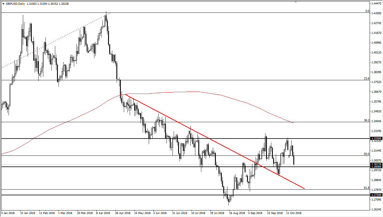 Previsioni GBP/USD