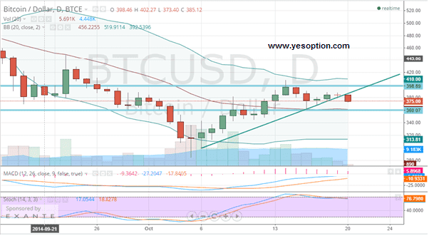 BTCUSD BTCUSD 102014