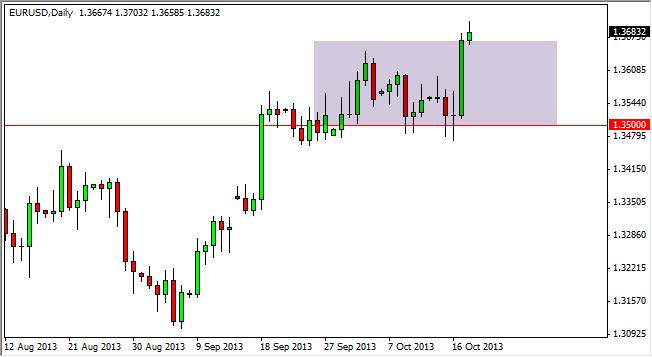 EURUSD Daily EURUSD Daily 102113