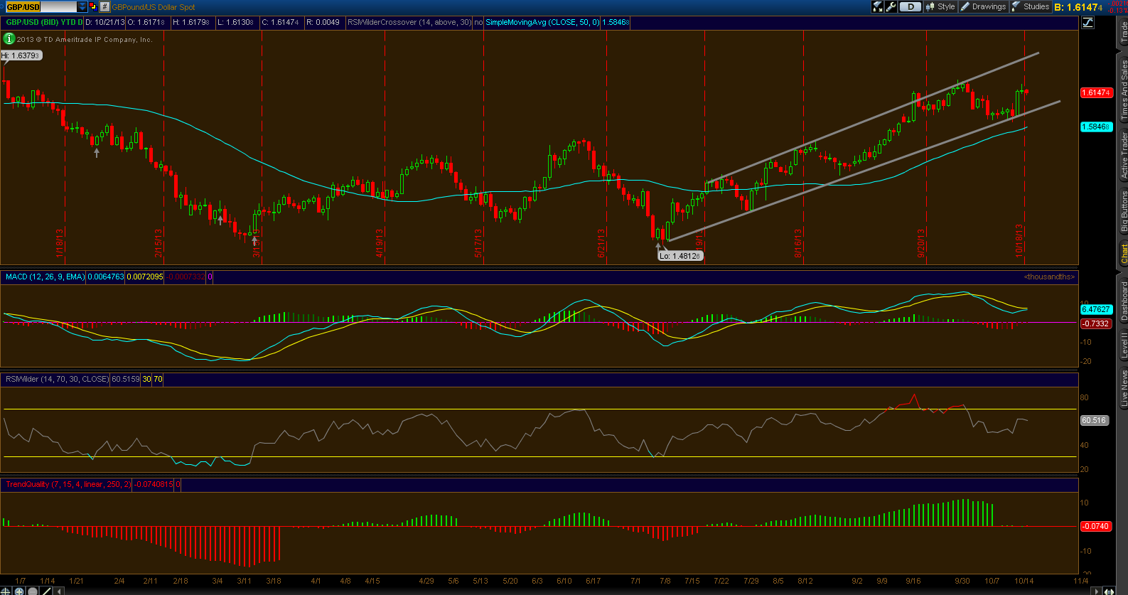 GBPUSD GBPUSD 102113
