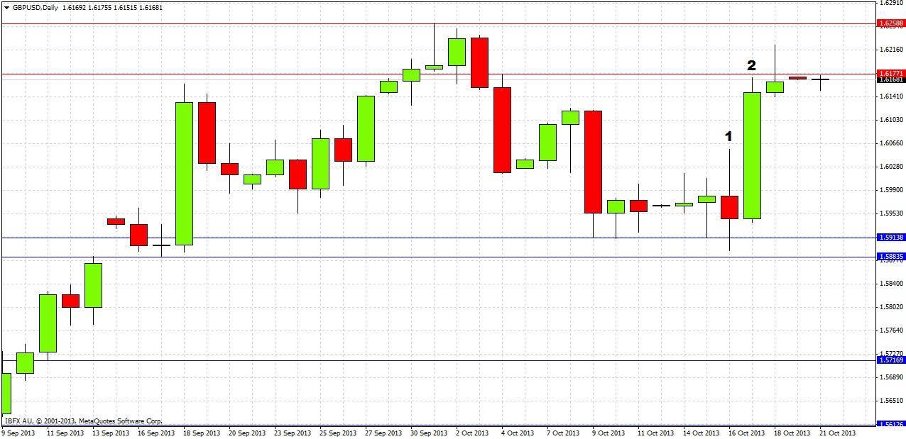 GBPUSD Daily GBPUSD Daily 102113