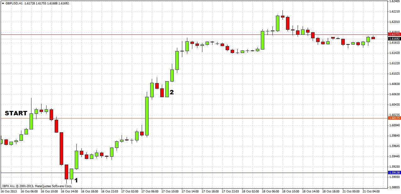 GBPUSD 1hr GBPUSD 1hr 102113