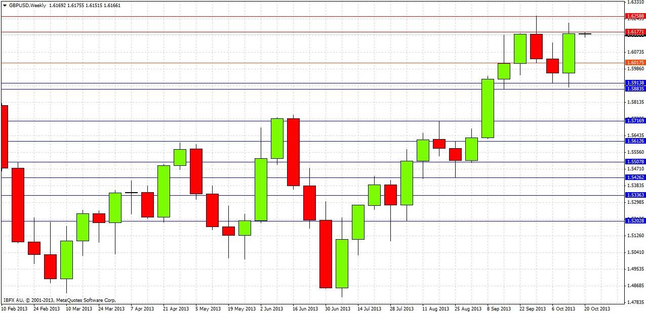 GBPUSD Weekly GBPUSD Weekly 102113
