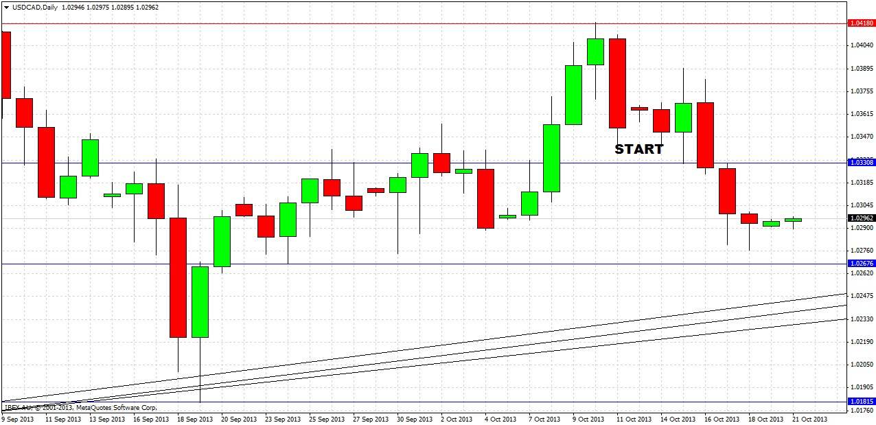 USDCAD Daily USDCAD Daily 102113