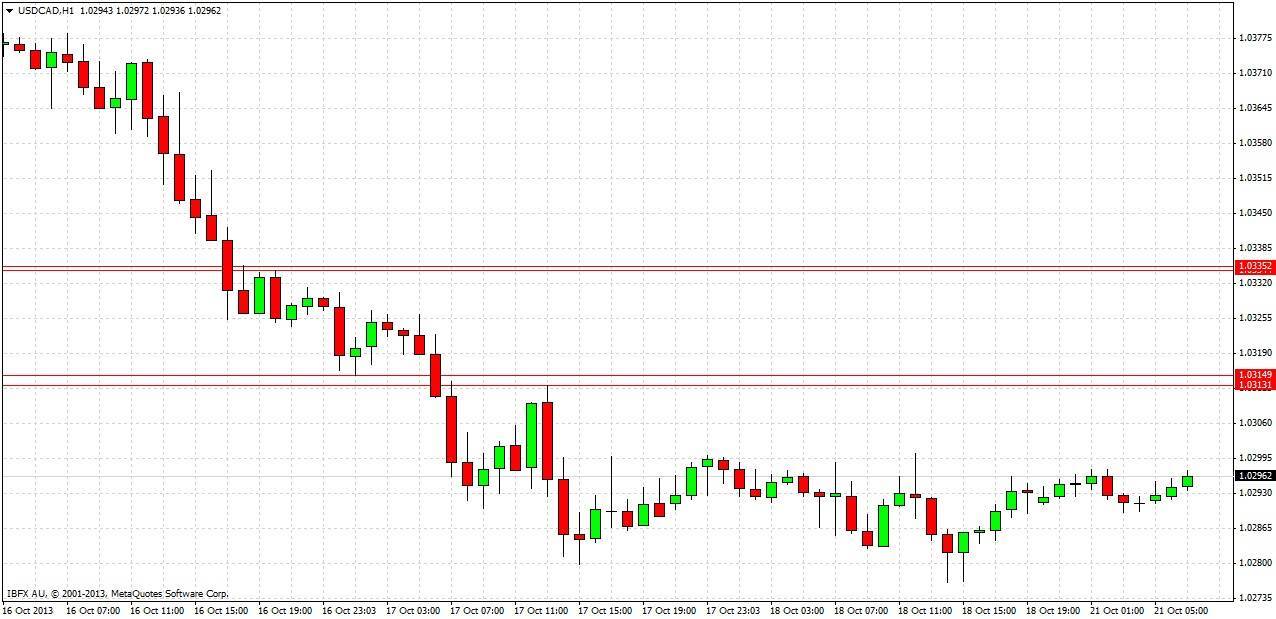 USDCAD 1HR USDCAD 1HR 102113