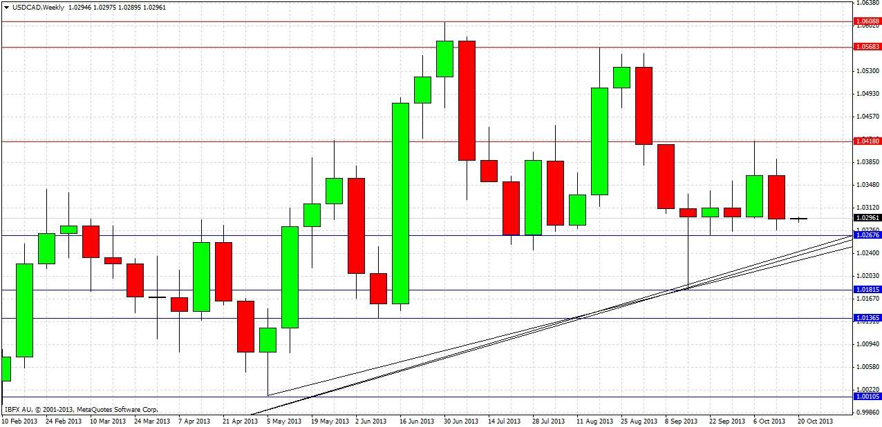 USDCAD Weekly USDCAD Weekly 102113