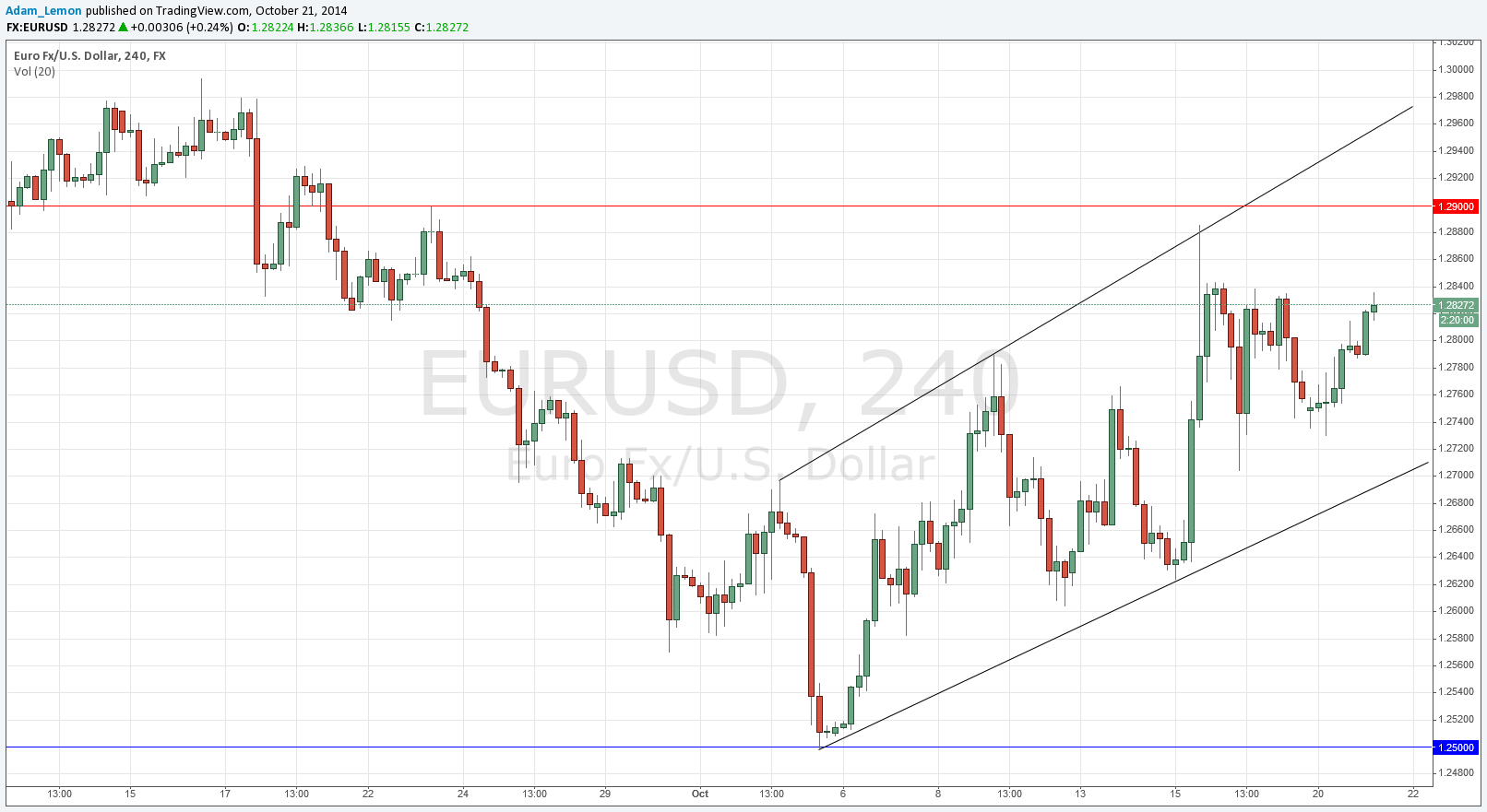 Segnali EURUSD Segnali EURUSD